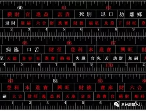 吉數尺寸文公尺紅字速查表|魯班尺、文公尺